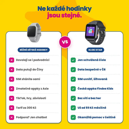 KLOKI Star vs. běžné dětské hodinky – srovnání
