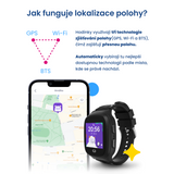 Obrázek popisuje, jak funguje lokalizace polohy dětských hodinek KLOKI. Hodinky kombinují tři technologie (GPS, Wi-Fi a BTS), které automaticky vybírají nejlepší dostupnou metodu podle aktuální polohy dítěte, aby rodiče měli vždy co nejpřesnější informaci. Na obrázku je také ukázka mobilní aplikace s mapou, na které rodiče mohou sledovat aktuální umístění dítěte.